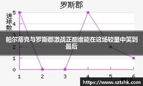 帕尔蒂克与罗斯郡激战正酣谁能在这场较量中笑到最后